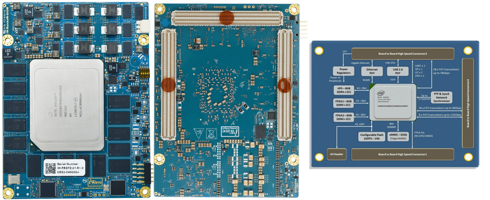 iW-RainboW-G43M SoC FPGA front back and block diagram
