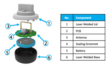 sensor Bluetooth para neumáticos pin description foto