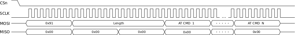 Diagrama de Tiempos