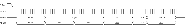 Diagrama de Tiempos