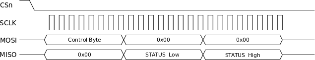 Diagrama de Tiempo
