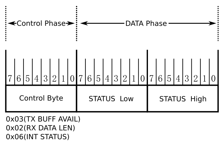 Trama Control SPI