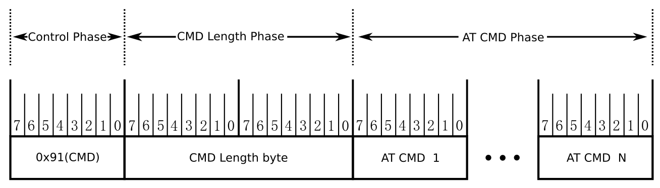Trama AT CMD