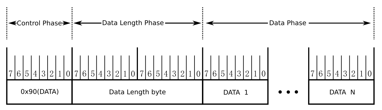 Trama Datos TX