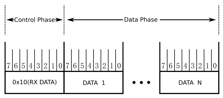 Trama Datos RX