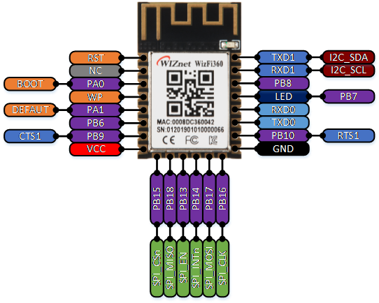 Pinout del WizFi360