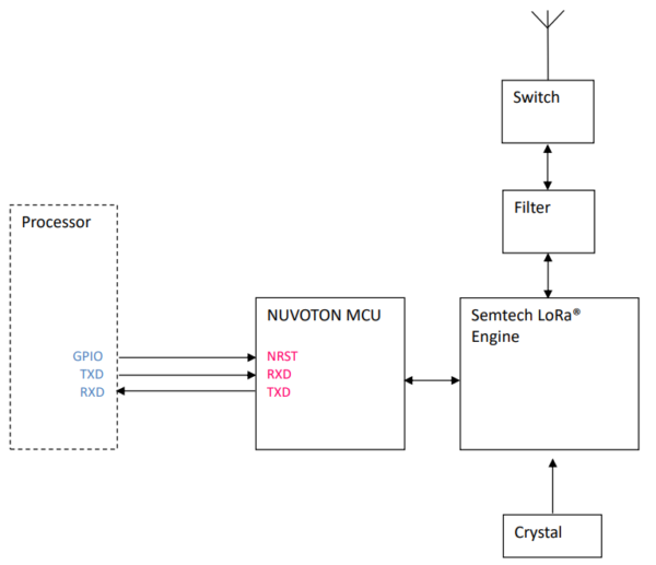 Imagen del diagrama de bloques