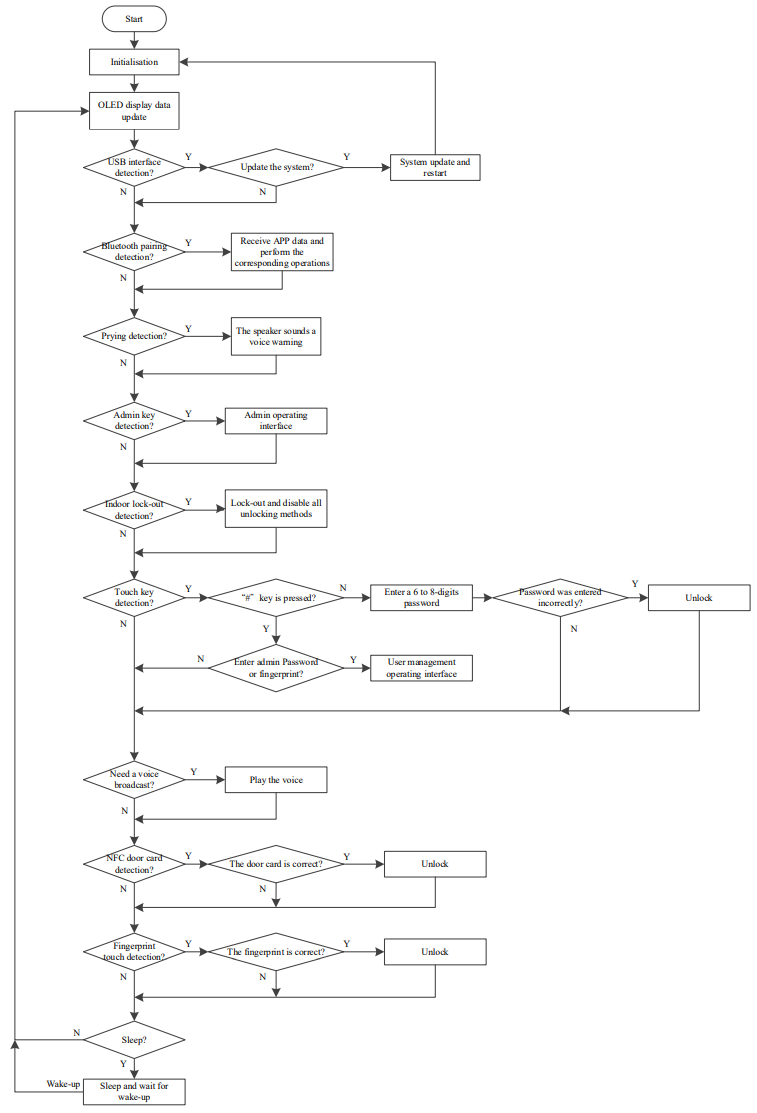Diagrama de flujo