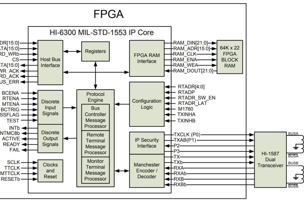Imagen del IP Core HI-6300 para aplicaciones aviónica militar y comercial
