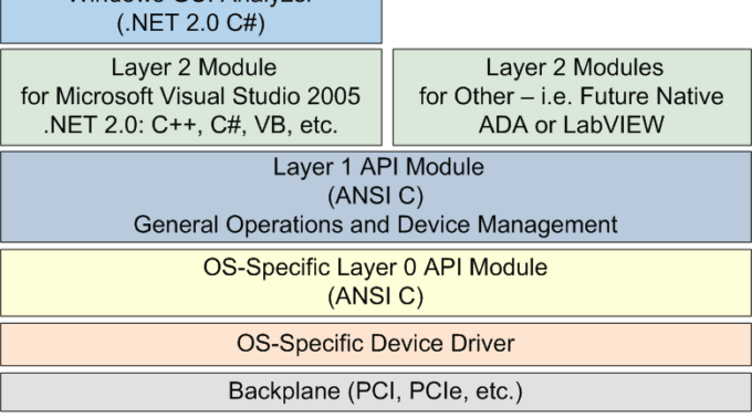 AltaAPI-No-Title Linux PCI PCIe AltaDT