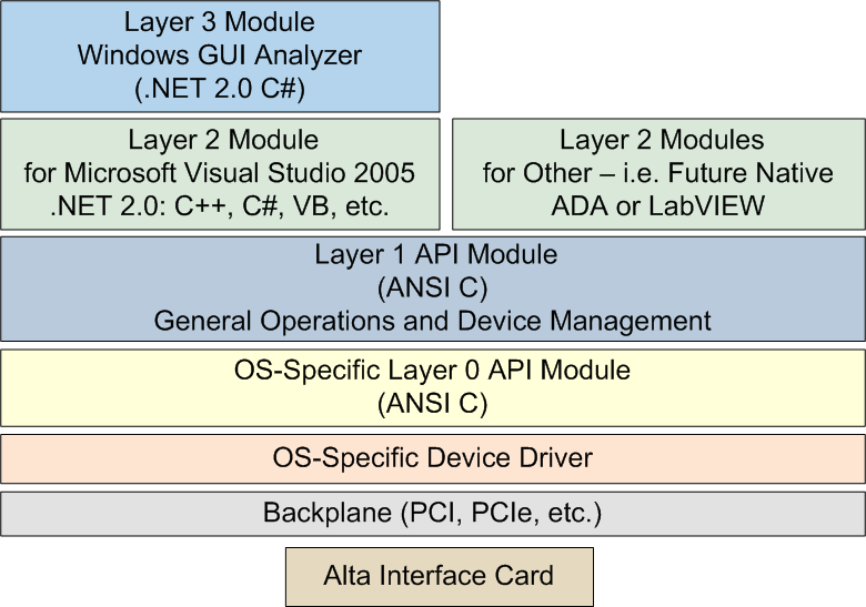 Linux PCI PCIe AltaDT