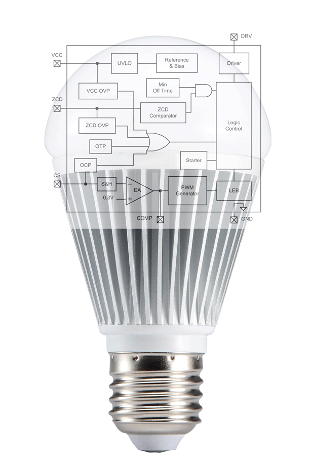 LED Driver Flyback
