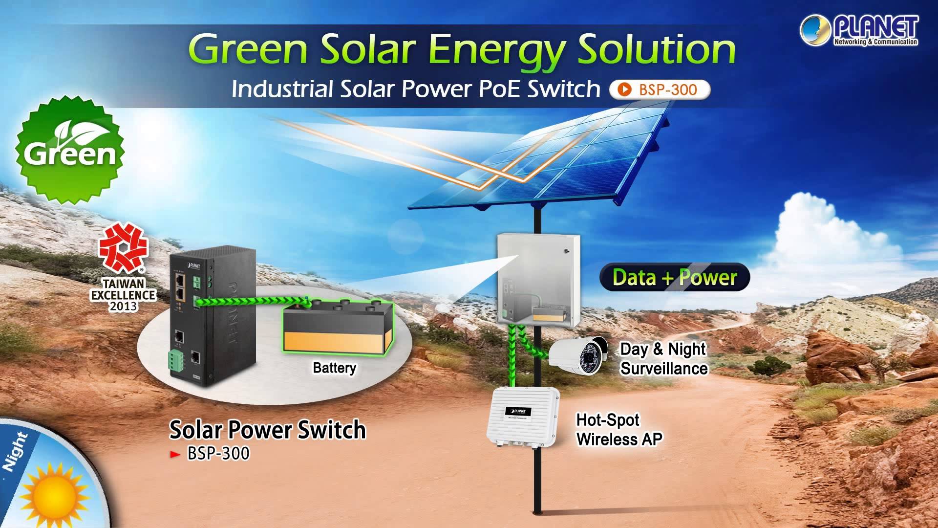 Switch PoE alimentado por Panel Solar