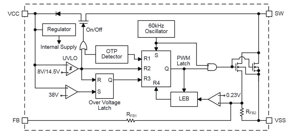 Circuito Integrado de Control