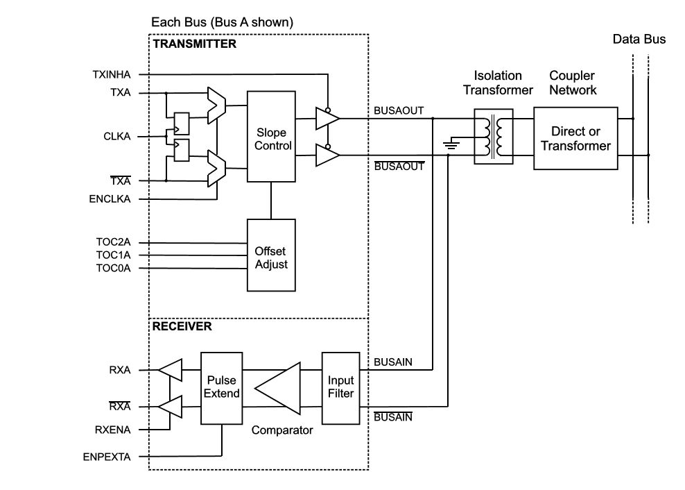 Transceptor MIL STD 1553
