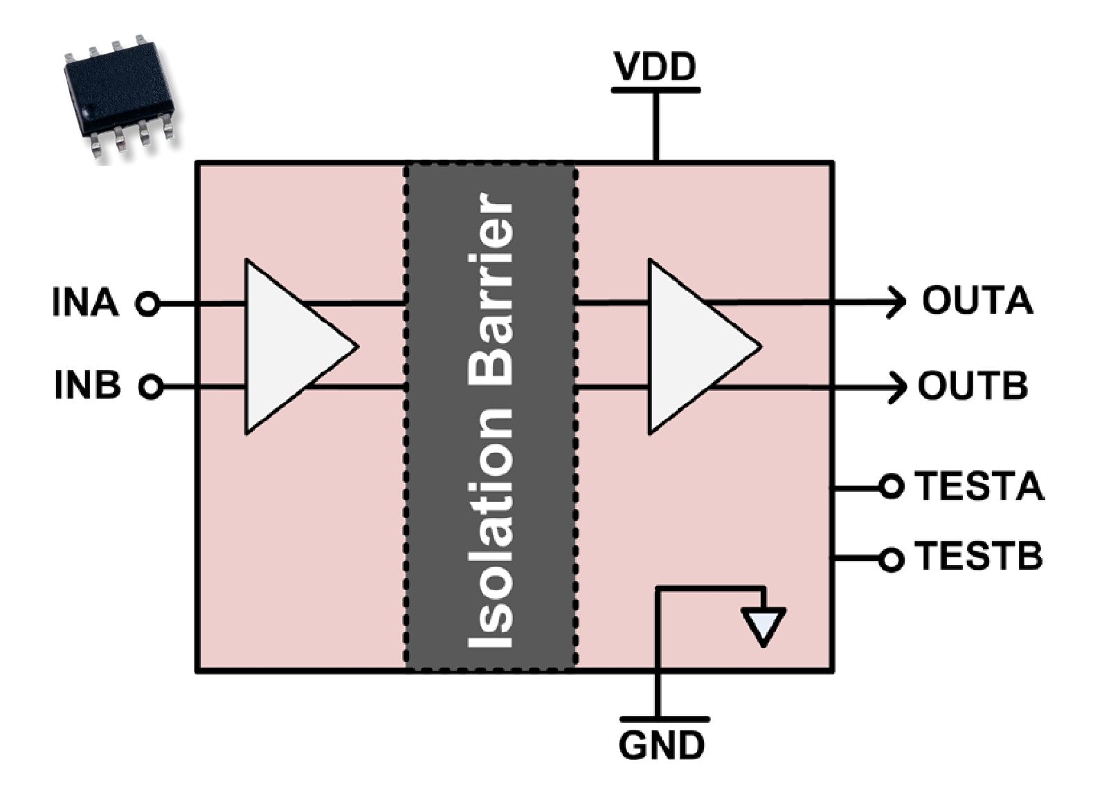 Receptor de línea ARINC 429