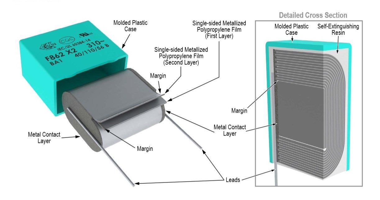 Varistores through-hole y SMD para automoción, sanidad y electrónica industrial