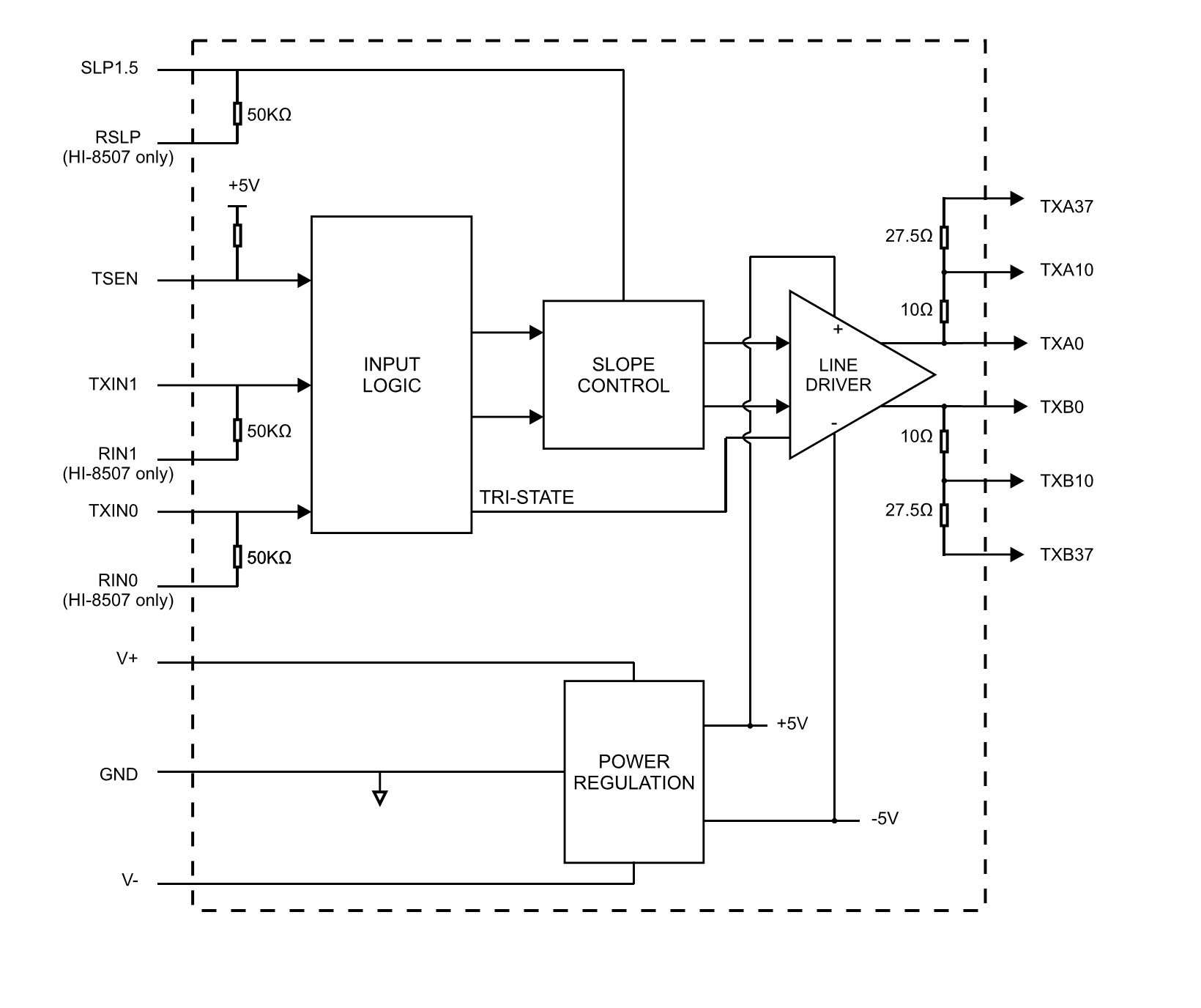 Drivers de línea ARINC 429 con modo tri-state