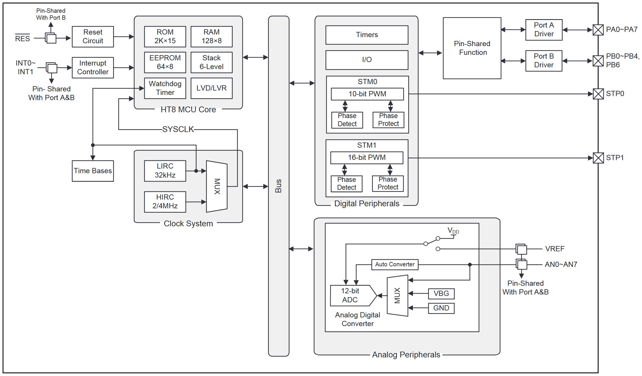 Microcontrolador con memoria flash