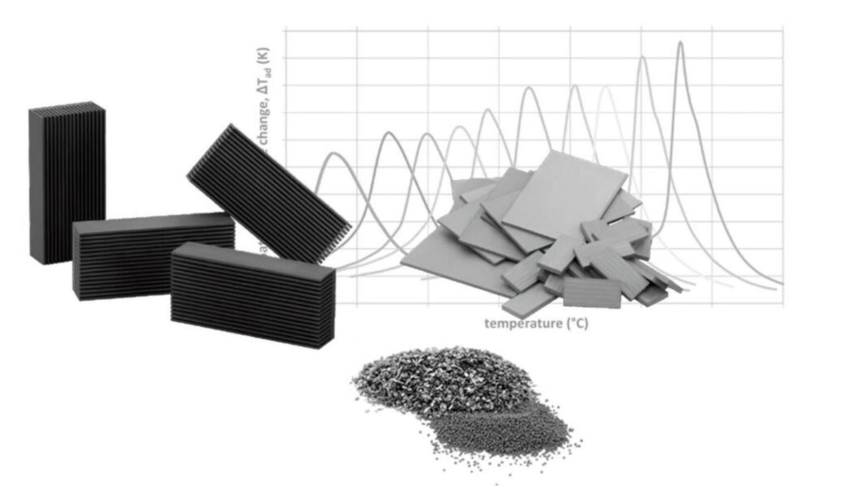 Aleaciones magnetocalóricas de tierras raras para dispositivos de refrigeración