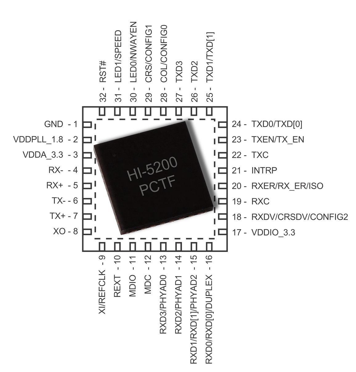 Transceiver Ethernet para aplicaciones militares y aeroespaciales