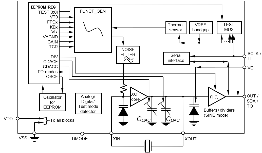VCTCXO con amplio rango de temperatura operativa (de -60 a +125 °C)