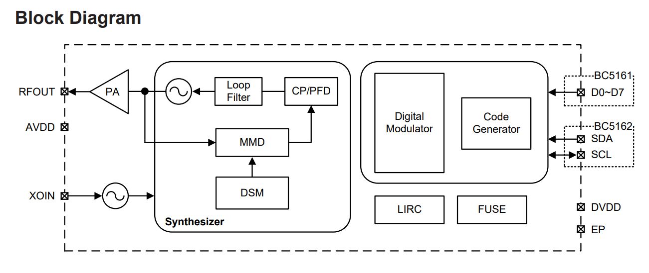 Imagen de los transmisores 2,4 GHz con codificador programable