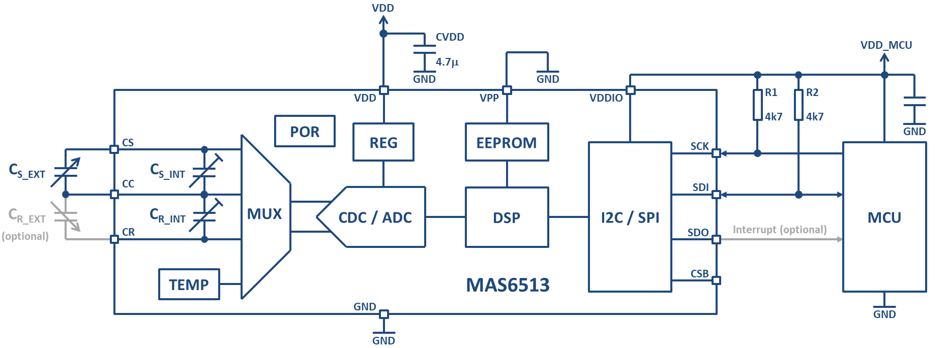 Imagen del CI acondicionador de señal de sensor capacitivo de 24 bits