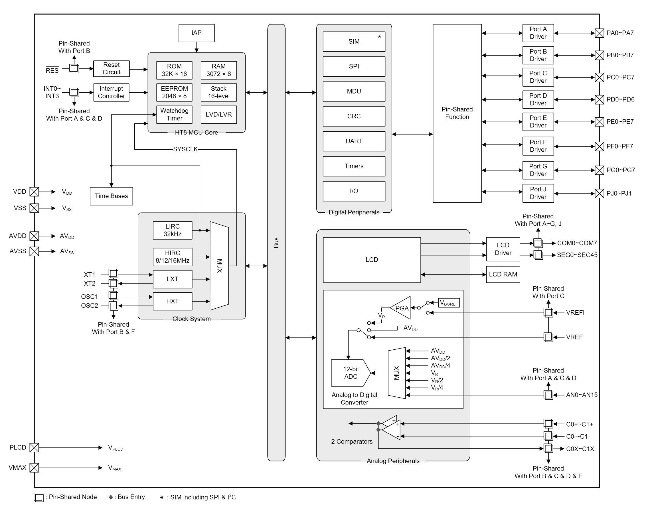 Imagen de MCU avanzado con LCD para electrodomésticos y automoción