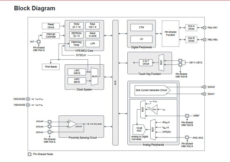 Imagen de MCU Flash para aplicaciones de detección de proximidad