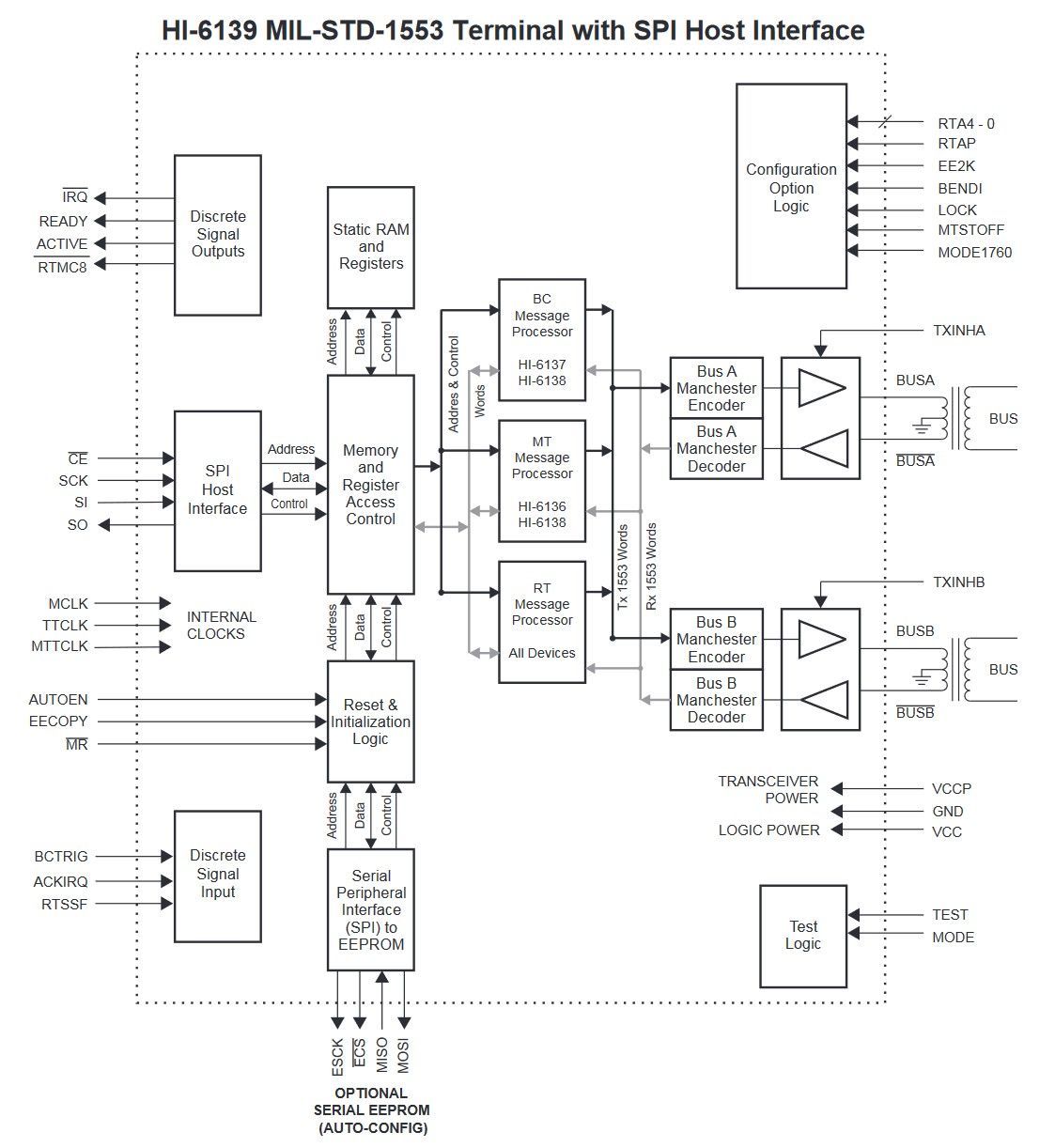 Imagen de Terminal integrado HI-6139