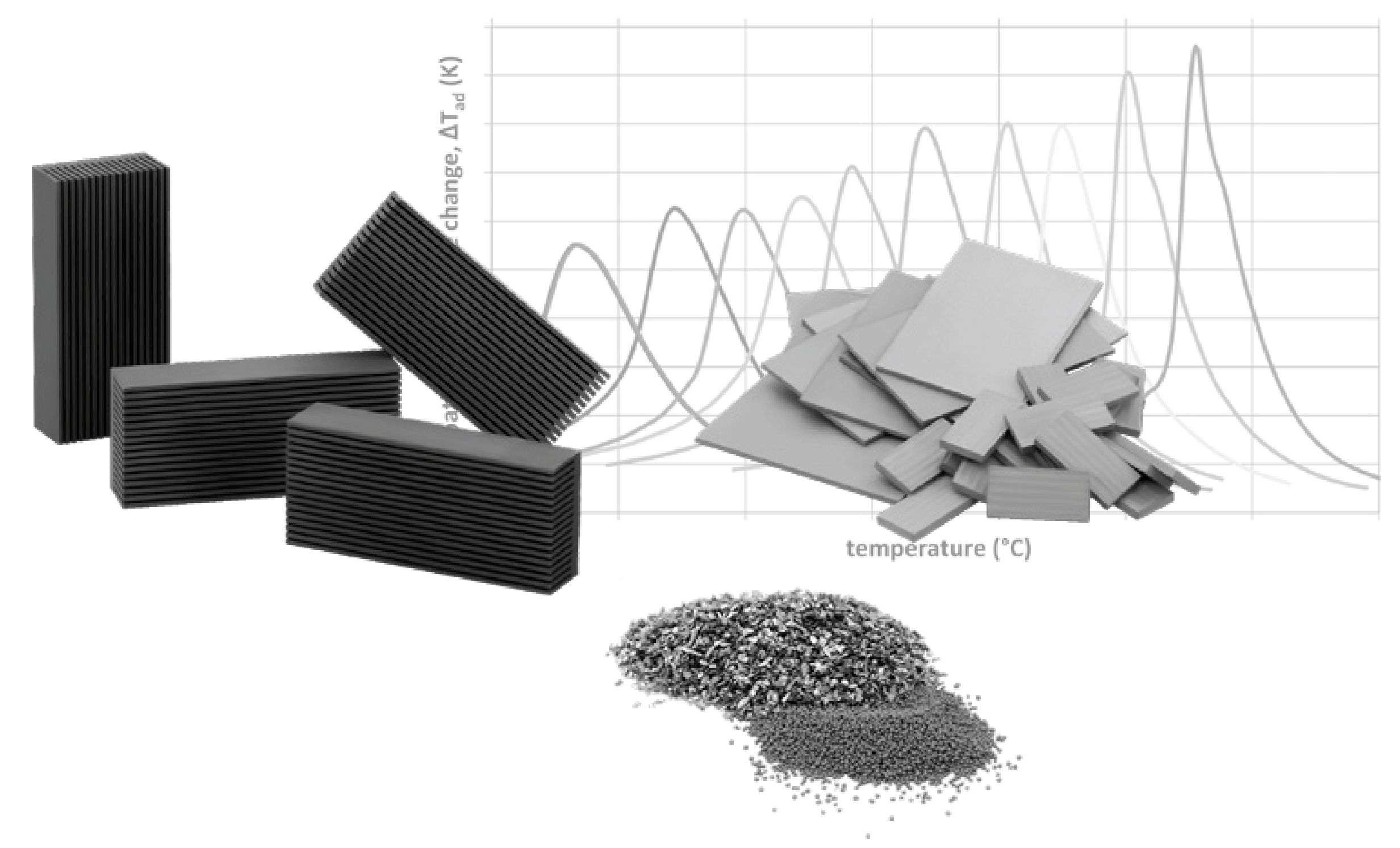 Imagen de Material magnetocalórico
