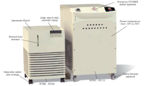 Foto chillers recirculantes Kodiak