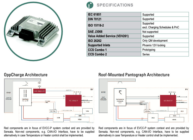 Foto de Controlador de Comunicación para Vehículos Eléctricos con Carga de Pantógrafo EVCC-P de Sensata Technologies