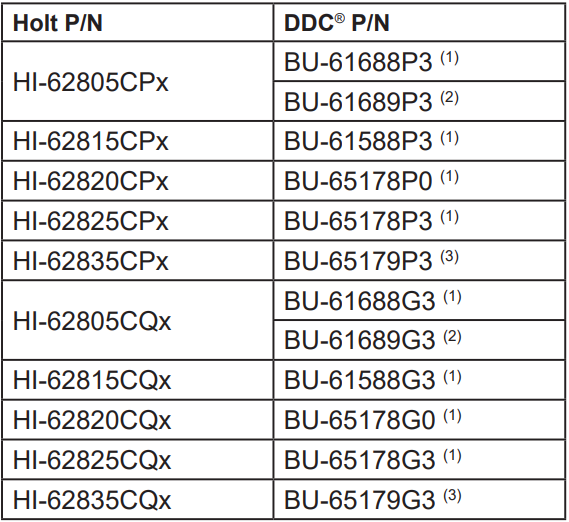 Reemplazo terminales DDC MIL-STD-1553