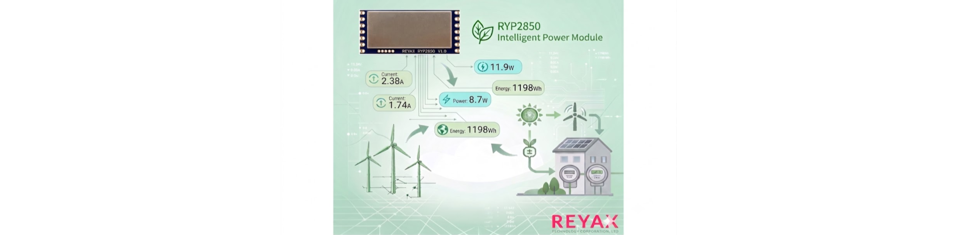Módulo de alimentación RYP2850 de REYAX para gestión de energía
